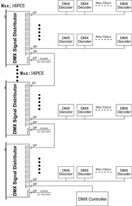Dmx размножитель сигналов Dc декодер сплиттер 8 способ Dmx512 размножитель сигналов для системы светодиодного освещения - Product Image 6