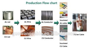 0.6/1 Kv <strong>5</strong> Core 6 Sq <strong>mm</strong> Xlpe Insulated Power <strong>Cable</strong> Iec 60502 - Product Image 5