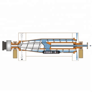 <strong>Brewer</strong> Industry <strong>Grain</strong> Dehydration Decanter Centrifuge <strong>Separator</strong> Machine