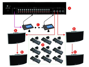 Compatible Translation <strong>System</strong> Infrared Simultaneous Wireless Translation Interpretation Receivers Interpreter Console - Product Image 3