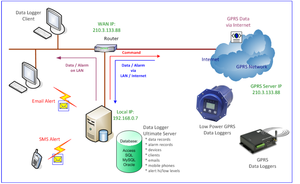 Transmisor de humedad y temperatura para invernadero, registrador de datos de salida RS485, Control remoto, gprs - Product Image 5