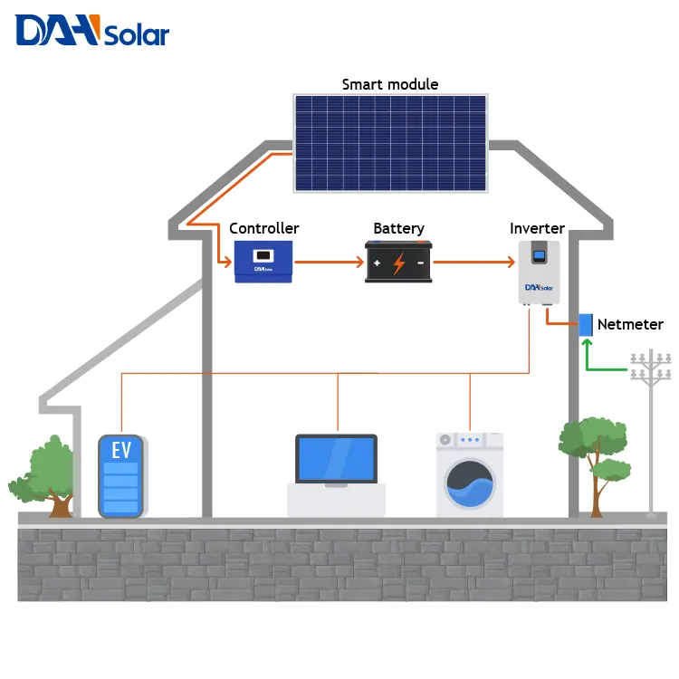 Panel solar de 1500w, 1200w, fuera de la red, precio del kit