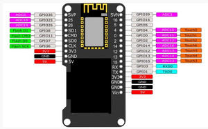 ESP 32 moduli OLED WiFi + BLE doppia ESP-32 ESP-32S ESP8266 CAM scheda di sviluppo con la macchina fotografica - Product Image 4