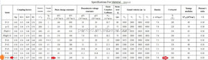 HiFU高輝度集中型超音波圧電セラミック4Mhz