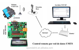 ¡Kit Modem Quectel UC15 UMTS 3G! Para M2M aplicaciones de control remoto a través del móvil y de la red de internet - Product Image 4