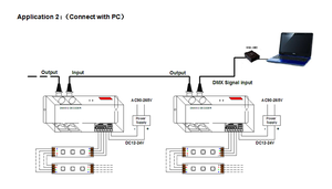 3 Channel DC12V DC24V 24A 3CH <strong>DMX</strong> RGB <strong>Controller</strong> <strong>LED</strong> DIP Switch <strong>DMX</strong> Decoder Strip ROHS <strong>DMX</strong> <strong>Controller</strong> - Product Image 6
