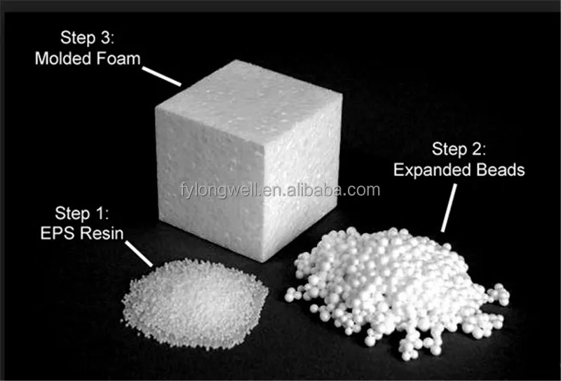 EPS Foam Peralatan Polistiren untuk EPS Foam Granule Expander