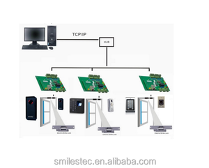 TCP/IP Wiegand Netzwerk zugriffs kontroll karte ABS-Material Automatische Tür Innen steuerung Einzel-/Doppel-/Vier zugriffs kontrolle - Product Image 5