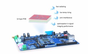 High Integrated I.MX6Q Quad Core Processor Demo Board <strong>Linux</strong>/Android Embedded <strong>System</strong> for Automotive Infotainment - Product Image 2