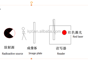 X線<span class=keywords><strong>CRT</strong></span> BaFCl:Eu蛍光体粉末