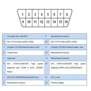 オープンソースGPSトラッキングシステムとSDK APIを備えた4G OBD2 GPSトラッカー - Product Image 5