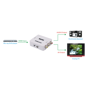 <strong>HDMI</strong> Av Transmitter <strong>Input</strong> Digital to RCA Analog Audio / Video Composite CVBS <strong>Output</strong> <strong>Converter</strong> / AV