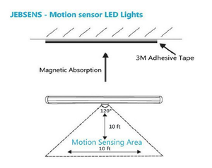 זיהוי חכם LED גוף אדם תרמי אינפרא אדום מנורת ארון מנורת לילה אור IR האלחוטי האוטומטי PIR חיישן תנועת גלאי אור