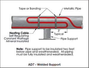 <strong>Ice</strong> <strong>Dam</strong> Removal Snow <strong>Melting</strong> Self Regulating Heating Cable