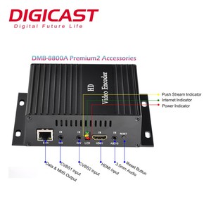 Estremamente Compatto H264 HD MI 2 CVBS AV a RTMP RTSP HTTP UDP RTP MINI Encoder IPTV per il Composito Analogico A Trasmissione IP - Product Image 2