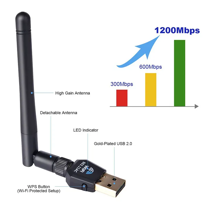 1200Mbps 5.8GHz băng tần kép tầm xa mạng không dây Receiver Realtek rtl8812au USB Wifi Adapter