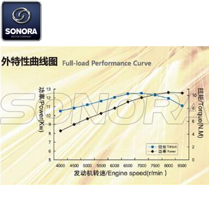 Zongshen ZY150 su soğutma komple motor yedek parça orijinal parçaları