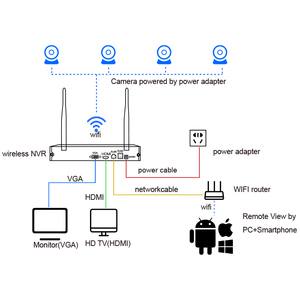 1080P 4MP 5MP IP 摄像机智能系统，室内室外无线 wifi ip 摄像机套件 - Product Image 5