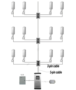 Sistema de seguridad inteligente para el hogar, intercomunicador de audio multiunidad para apartamento