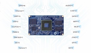i.MX6Q/ IMX6 SoC <strong>based</strong> <strong>System</strong> on Module SoM - Product Image 3