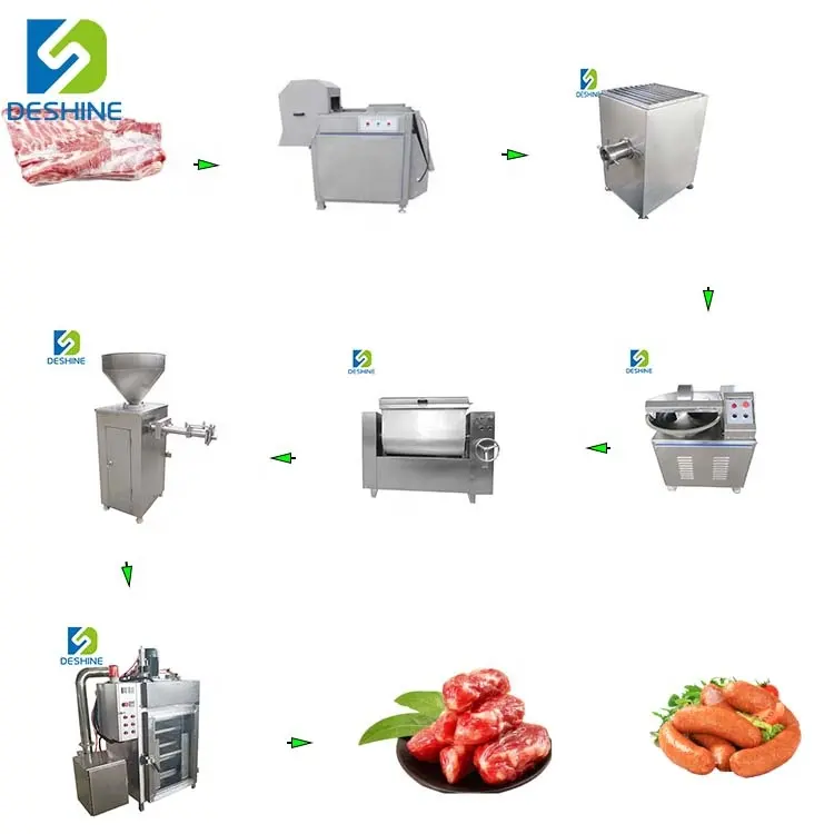 Línea de producción Industrial de salchichas, máquina de fabricación de productos de carne, máquina de procesamiento de salchichas