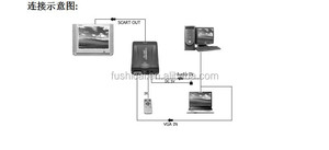 Convertidor de video VGA a SCART Computadora Interfaz de señal VGA a señal de TV Divisores y convertidores de video - Product Image 6