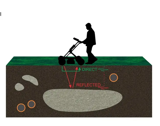 رادار اختراق أرضي GPR للجيولوجيا