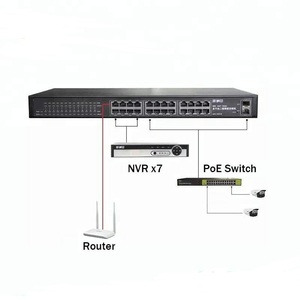 Produttori di miglior prezzo 24 porta strato di 2 1000 mbps di rete ethernet gigabit switch gestito con sfp - Product Image 1