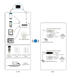 Светодиодный регулятор света zigbee с регулировкой яркости, 1-10 В, совместим с приложением, Wi-Fi, умный диммер - Product Image 2