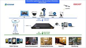 H.264 Encoding 1080P HD Digital RF <strong>Modulator</strong> Isdb <strong>t</strong> <strong>Encoder</strong> <strong>Modulator</strong> With <strong>DVB</strong>-<strong>C</strong>/<strong>T</strong>/ISDB/ATSC Modulation - Product Image 5