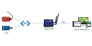 <strong>WiFi</strong> Temperature Sensor <strong>Data</strong> <strong>Logger</strong> Real Time Temperature Monitoring - Product Image 3
