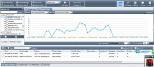 Sistema de Seguimiento de vehículos código fuente API GPS el desarrollo de software para vehículo de seguimiento de tanque de combustible sistema de vigilancia - Product Image 2
