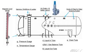 Afrika için 20mt lpg <span class=keywords><strong>tank</strong></span>ı 20ton lpg depolama tankeri 40cbm lpg gaz <span class=keywords><strong>tank</strong></span>ı