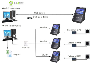 mặt thời gian tham gia kiểm soát truy cập muỗng canh touchless sinh trắc học thiết bị - Product Image 3