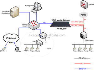 IP PBX System mit asterisk sip server für voip lösung - Product Image 6