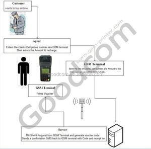Goodcom GT6000S POS 财政机器与打印机的销售点在线订单印刷