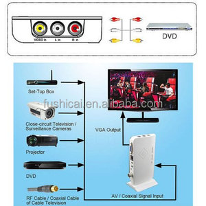 HD 1080P LCD/CRT VGA/AV externo TV PC BOX programa analógico receptor sintonizador HDTV cena + altavoz para DVD/PDP/PS2 con control remoto - Product Image 4