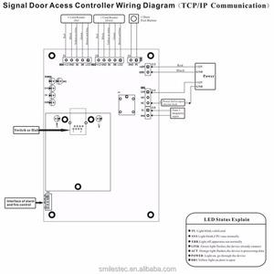Scheda di controllo di accesso alla rete TCP/IP a porta singola con prodotti per il controllo di accesso a relè - Product Image 5