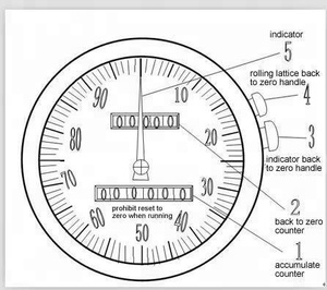 High Accuracy 1'' 2'' 3'' <strong>Mechanical</strong> diesel Oil Oval Gear Flow Meter Fuel Flow Meter