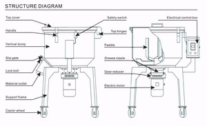 <strong>Vertical</strong> Electric Mixing Machine Resin Pigment <strong>Granules</strong> Chemicals Raw Material Powder <strong>Plastic</strong> Color <strong>Mixer</strong>