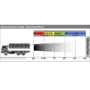 0.4-5m <strong>Detection</strong> Range Anti-<strong>collision</strong> radar <strong>System</strong> With Big LED Display, Beep Alert or Voice Alarm in English Optional - Product Image 4