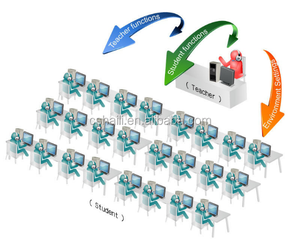 HL-6800 Sprach lernsystems oftware