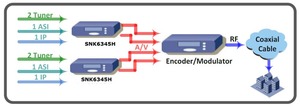 <strong>Digital</strong> HD Satellite Receiver Descrambler to <strong>Analog</strong> <strong>Converter</strong> Supports Dual Stereo Audio <strong>Output</strong>