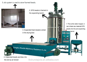 Shunda Used <strong>EPS</strong> Expandable Polystyrene <strong>Pre</strong>-<strong>expander</strong> <strong>Machine</strong>