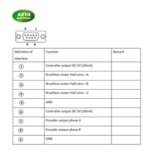 RS232 CAN <strong>PWM</strong> <strong>Control</strong> Close Loop 50A 24v Dc Servo Motor Controller 48v 50a Dual Channel Brushless Dc Motor Controller - Product Image 4