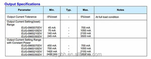 EUG-096S350DV Inventronics 100W IP67 водонепроницаемый 245-3500mA высокий ток на выходе светодиодный драйвер 14-39Vdc АОС Диммируемый Светодиодный источник питания - Product Image 5