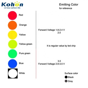 2,3 Zoll 1-stellige alpha numerische rote <span class=keywords><strong>LED</strong></span>-Anzeige <span class=keywords><strong>16</strong></span> <span class=keywords><strong>Segment</strong></span>