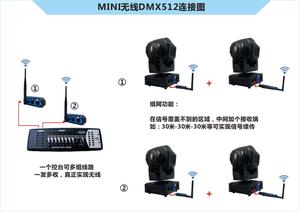 Беспроводной приемник передатчика - Product Image 5