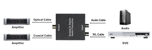 Analog to Digital <strong>audio</strong> converter HDMI ADC Support <strong>input</strong> 3.5mm <strong>audio</strong> and R/L <strong>output</strong>