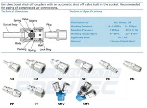 PM20 PM30 PM40 ด้ายชาย self ล็อคปิด c ประเภท NITTO/JAPAN air release hasco quick air compressor ข้อต่อท่อ - Product Image 4